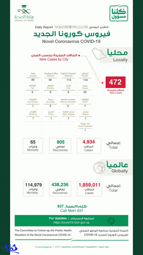 وزارة الصحة 