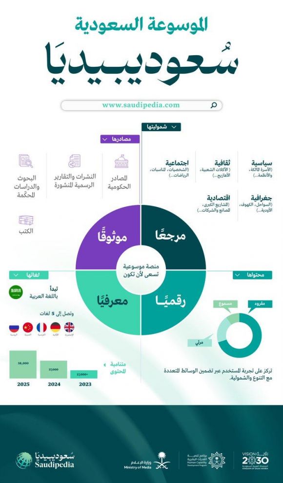 وزير الاعلام يدشن منصة  " (saudipedia.com)