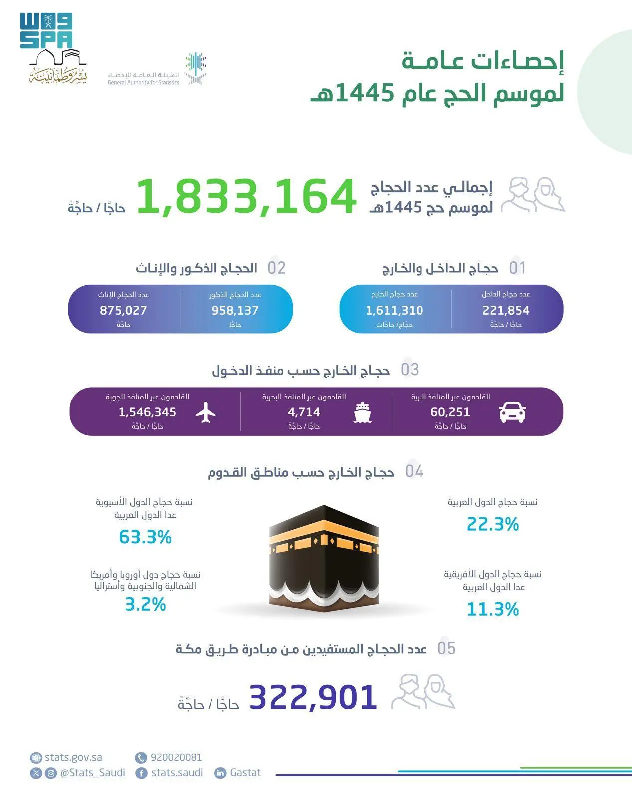 ثقة : واس عرفات