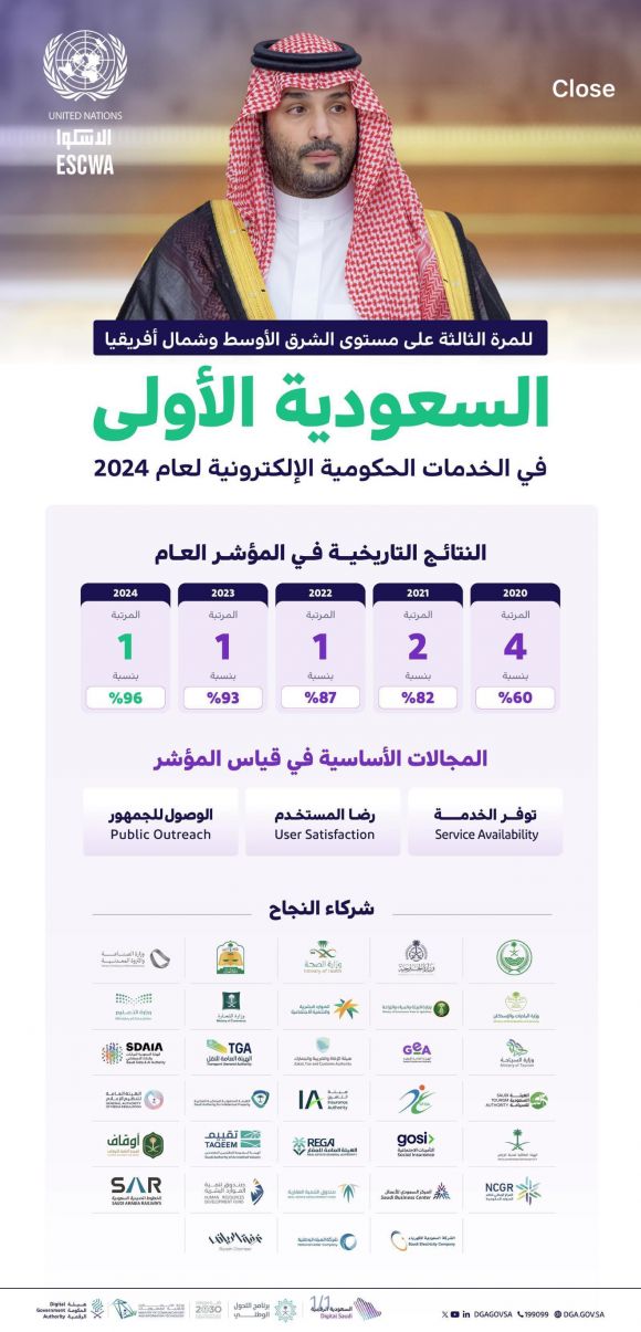 ثقة : واس