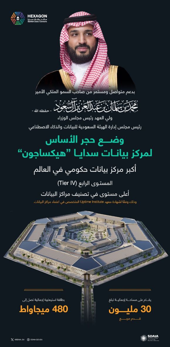 المملكة تنشئ أكبر مركز بيانات حكومي في العالم مصنف من المستوى الرابع Tier IV كأعلى تصنيف