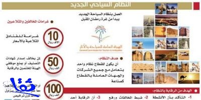 نظام السياحة الجديد في رمضان و10 آلاف ريال غرامة المتلاعبين بالأسعار