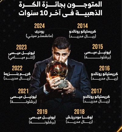 الكرة الذهبية 2025.. من يخطف اللقب الليلة في باريس؟
