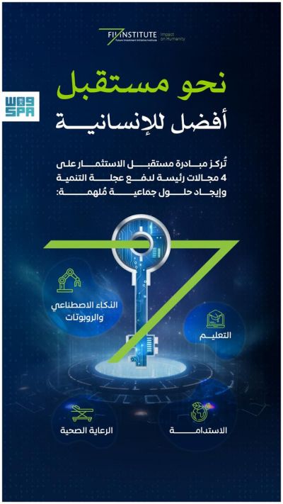 انطلاق النسخة التاسعة من مؤتمر مبادرة مستقبل الاستثمار انطلاق النسخة التاسعة من مؤتمر مبادرة مستقبل الاستثمار