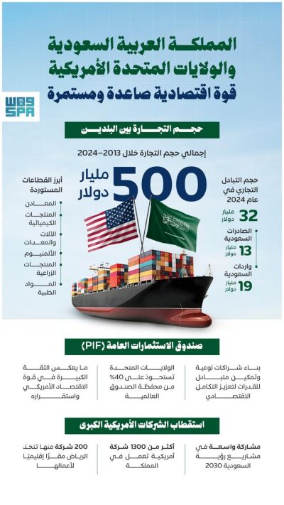 500 مليار دولار التبادل التجاري بين السعودية وأمريكا