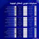 الليلة.. صافرة انطلاق دوري أبطال أوروبا بمواجهات نارية وقمم مرتقبة